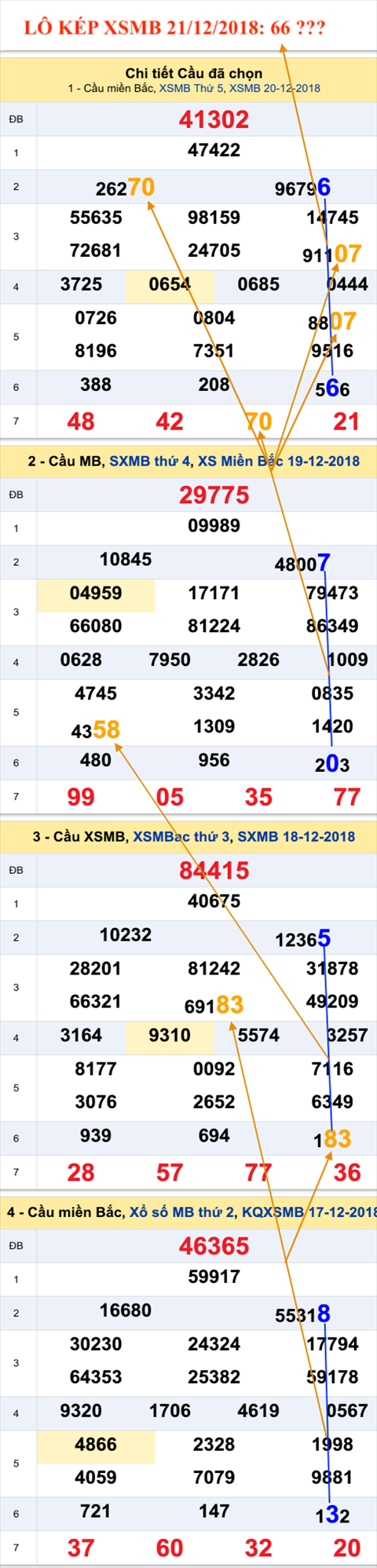 An so kep thu nhat - Lo kep XSMB 21-12-2018